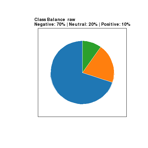 Pie rebalancing