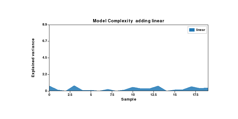Stackplot complexity