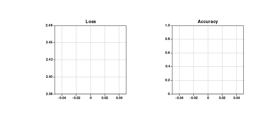 Training curves animated